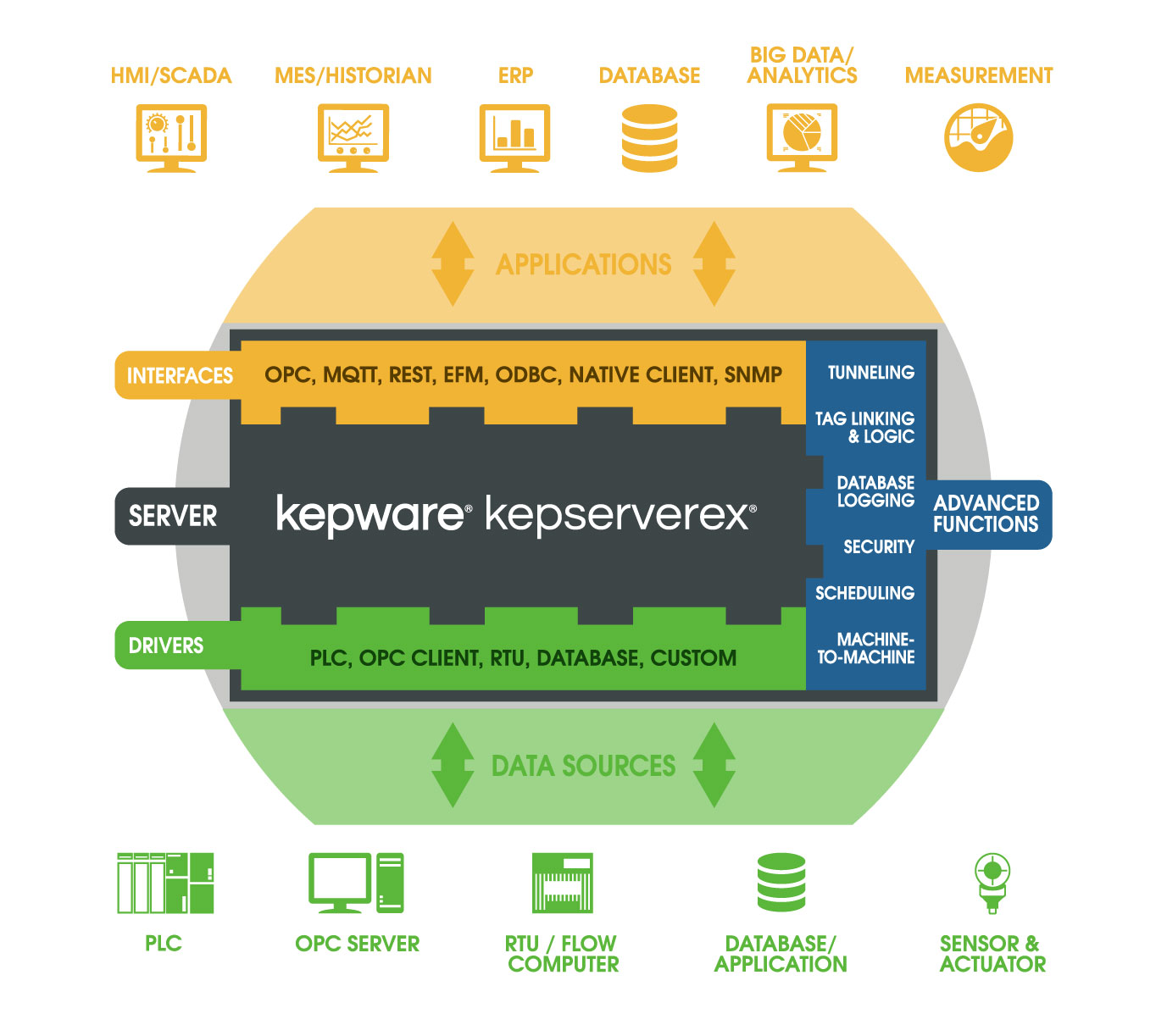 Kepware Product