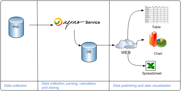 Performance Monitoring